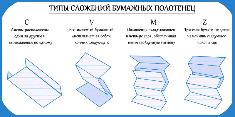 Как выбрать бумажные полотенца